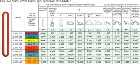 Slr Polipastos Manuales Electricos De Palanca Troleys El Ctricos