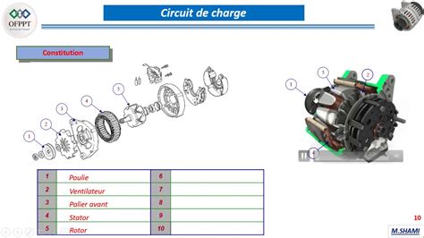 L Alternateur 03 Circuit De Charge Principe De Fonctionnement Et