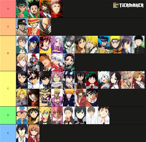 Tier List Melhores Protas Dos Animes