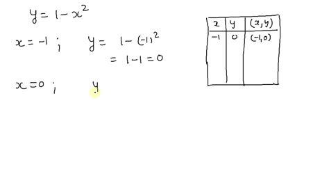 SOLVED Make A Table Of Values And Sketch A Graph Of The Equation