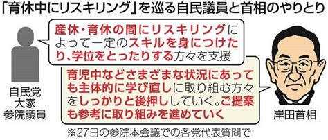 育休中は暇じゃない！！岸田首相の「育休中にリスキリング」答弁に批判殺到、衆院予算委で釈明に追われる：東京新聞デジタル