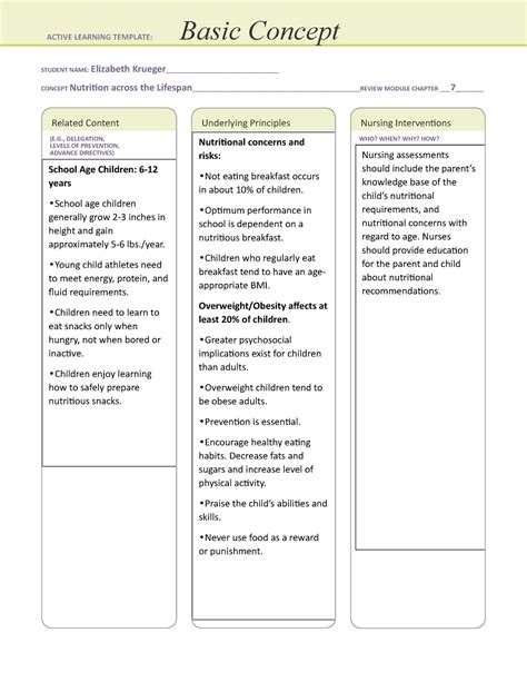 Ati Basic Concept Template Nutrition