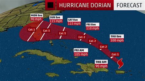 Highlands Country Club Agronomy: Hurricane Dorian Path