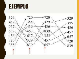 Algoritmos De Ordenamiento Interno Ppt