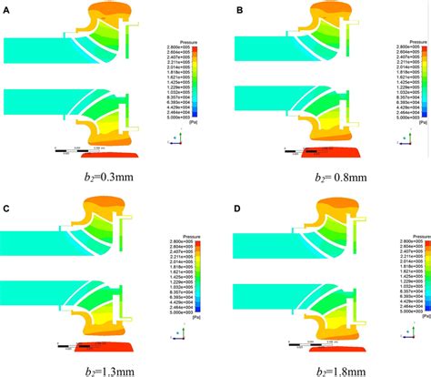 The Static Pressure Distribution Of X 0 Section Under Different