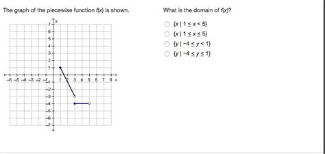 The Graph Of The Piecewise Function F X Is Shown