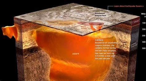 Yellowstone S Magma Chamber Science Amino