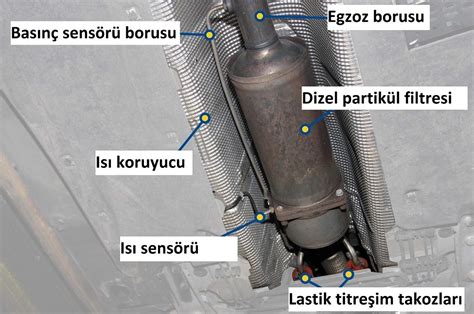 Dizel Partikül Filtre Nedir ve Görevleri Nelerdir Takvim 2024