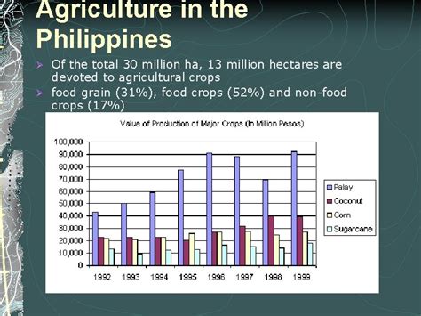 Challenges Of Precision Agriculture In The Philippines Brenda