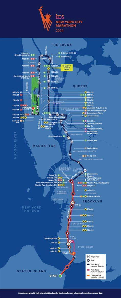 New York City Marathon Guide How To Watch When It Starts And