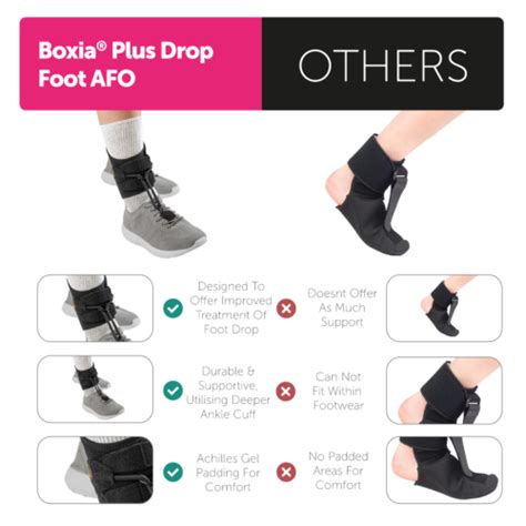 Drop Foot Support Boxia Plus Afo Drop Foot Foot Lift Post Stroke