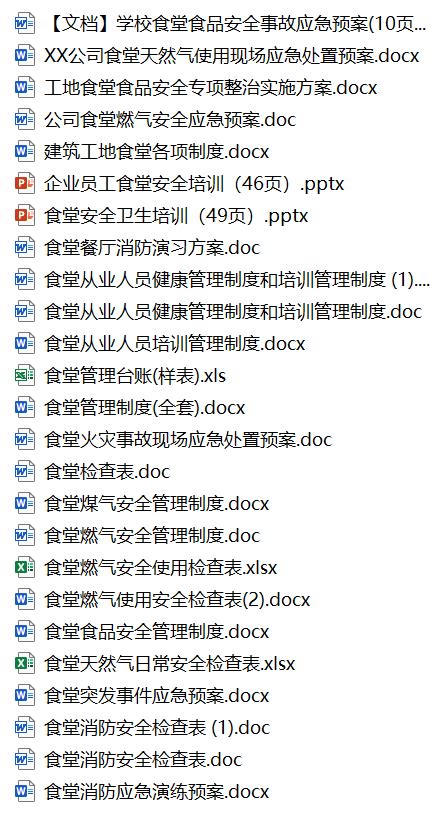 文件食堂安全管理全套文件 燃气安全 应急预案 每日安全生产网 安全生产与应急管理专业共享平台