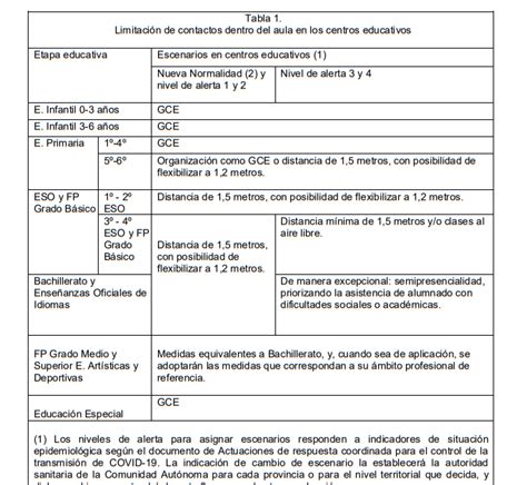 Servicio Inspecci N Virtual En Casa Guia Educativo Sanitaria