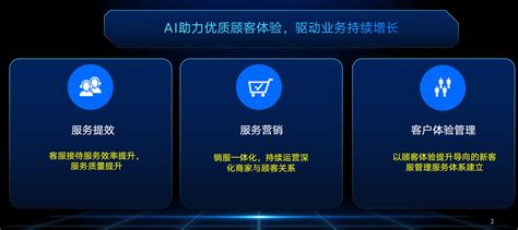 Ai赋能大促：如何借助智能客服提升用户体验与gmv增长？ 客服服务营销数智化洞察