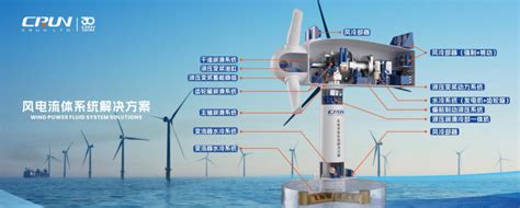 The World S Largest Single Unit Capacity Offshore Wind Turbine Is