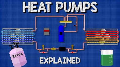 Heat Pumps Explained How Heat Pumps Work Hvac Youtube Heat Pump System Refrigeration And