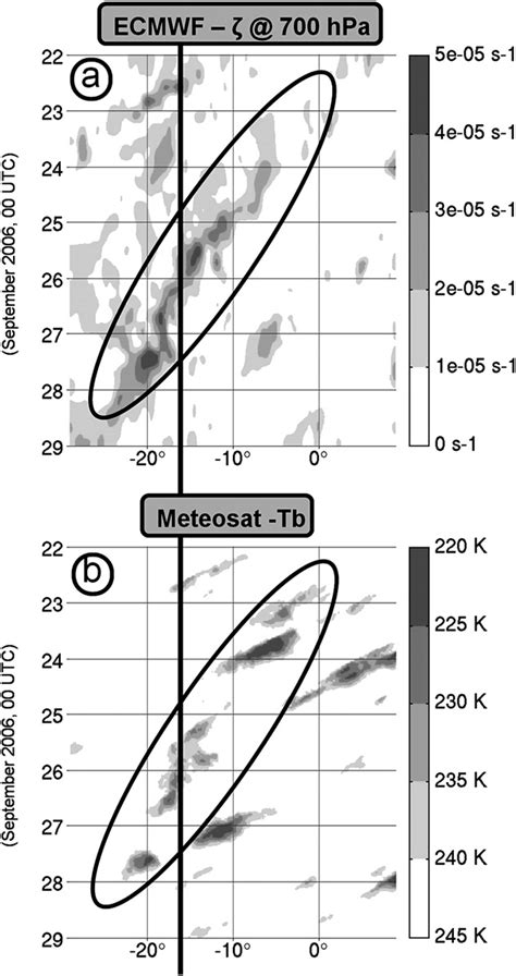 a Hovmö ller diagram for ECMWF 700 hPa z s 21 averaged between 88