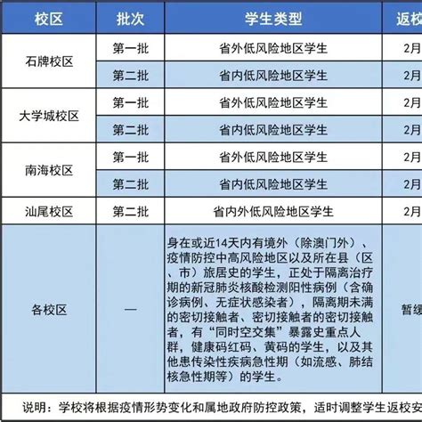 多地高校紧急通知：推迟返校！防控疫情风险降低