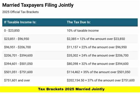 Tax Brackets 2026 Married Jointly: Complete Guide for Couples
