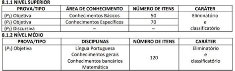 Concurso Banco Do Nordeste Bnb Inscri Es Do Certame Encerradas