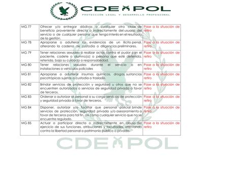 Cdepol Tabla De Infracciones Ley NÂ° 30714 Pdf