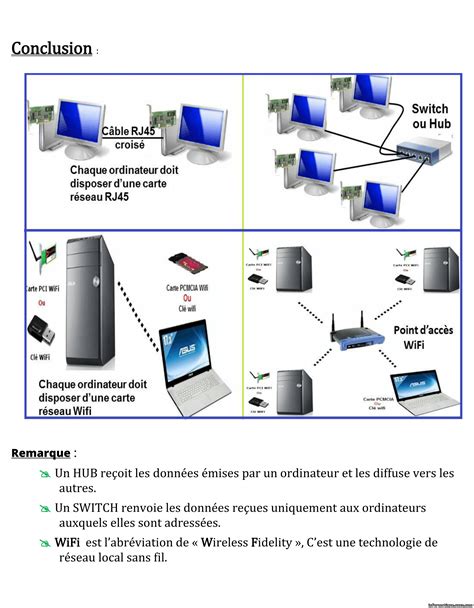 Enseignement De Linformatique Réseaux Informatiques