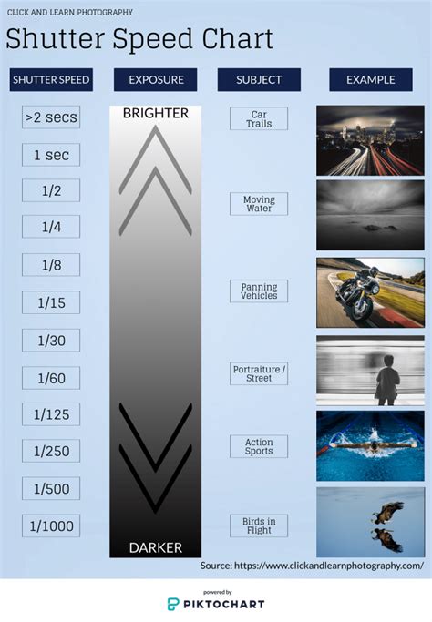 Shutter speed chart – Artofit