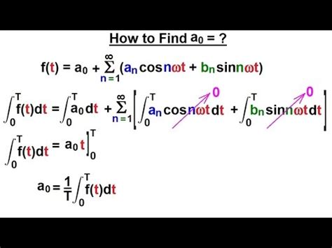 Electrical Engineering Ch 18 Fourier Series 4 Of 35 How To Find A0