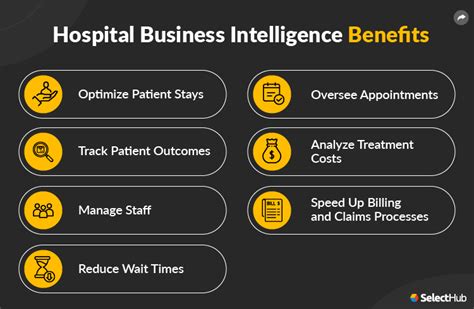 Hospital Business Intelligence 2025 Comprehensive Guide