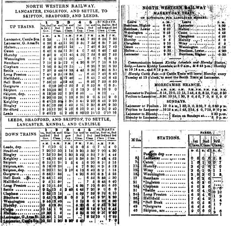 Tatham area railways: operation and timetables