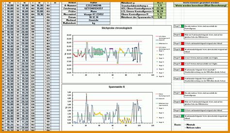 Spektakul R Statistische Prozesskontrolle Spc Excel Muster