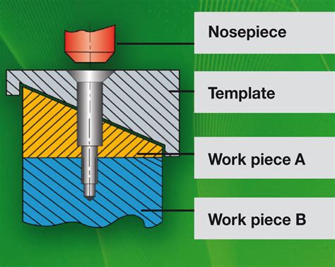 Guideline Material To Be Fed Feeding Technology