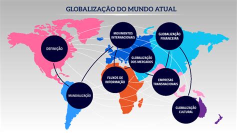 Temas Atuais No Mundo - Globalização no mundo atual by Beatriz Tralhão on Prezi