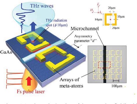 Figure From An Ultrasensitive Terahertz Microfluidic Chip Based On