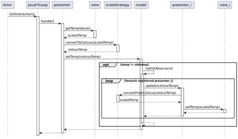 Sequence Diagram Ingegneria Del Software