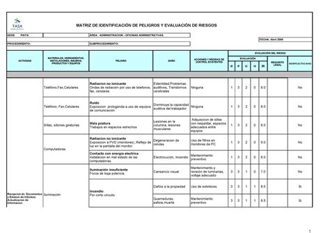 Matriz Iper Administracion Compress Matriz De IdentificaciÓn De