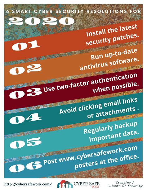 Cyber Safe Work Security Awareness Poster January Coursevector