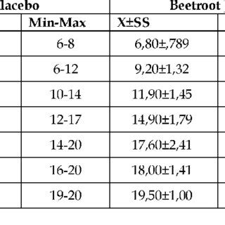 Borg Scale values corresponding to running speeds | Download Scientific ...