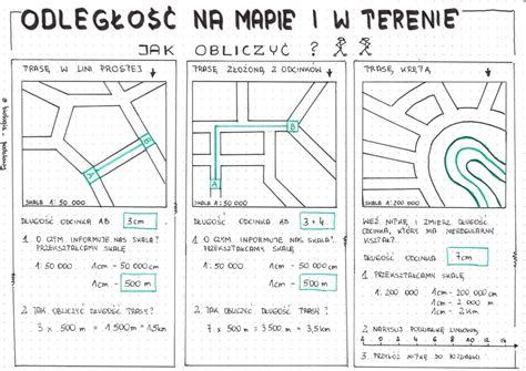 Klasa Odleg O Na Mapie I W Terenie Sketchnotka Z Oty Nauczyciel