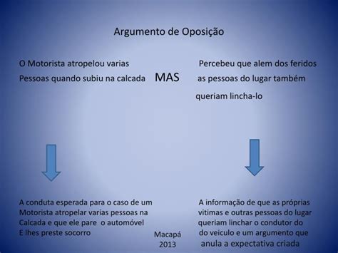 PPT Argumento de Oposição PowerPoint Presentation free download ID