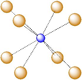 Simple Ion Diagram