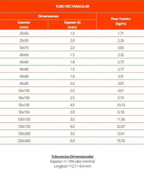 Tubos Con Costura Cuadrados Y Rectangulares Lac A Grado A Aceros