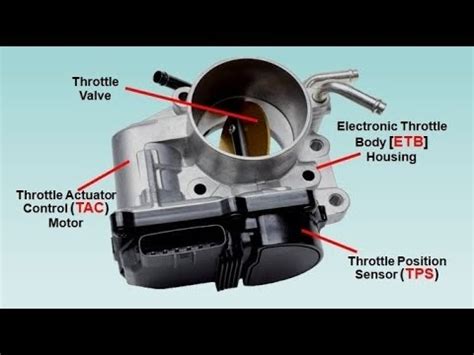 ETCS-i (Electronic Throttle Control System- intelligent) - YouTube 