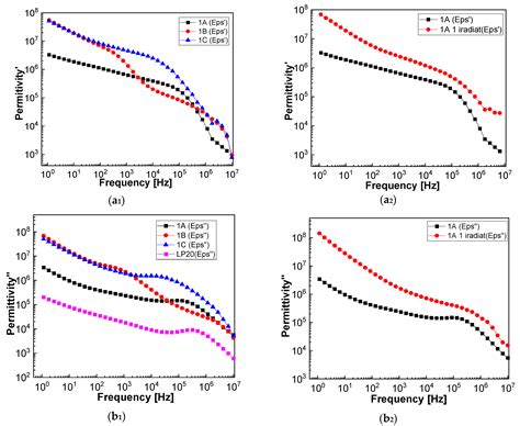 Pharmaceutics Free Full Text Degradation Of Losartan Potassium