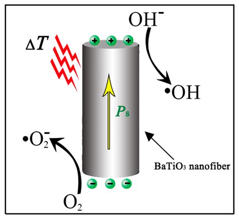 Metals Free Full Text Pyroelectrically Induced Pyro Electro