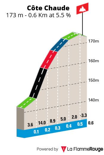 Faun Drome Classic 2022 Recorrido Perfil Y Equipos Noticiclismo