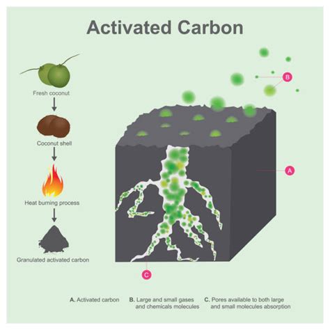 activated carbon stock illustrations royalty  vector graphics
