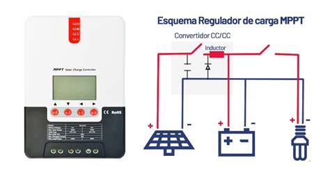 Qué es un regulador MPPT Solarcos