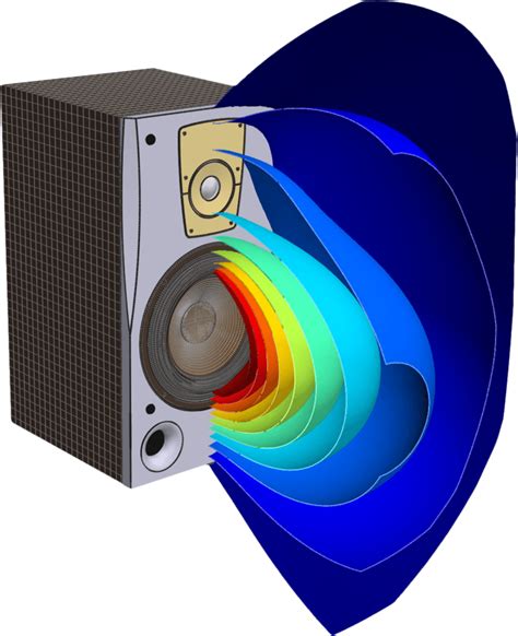 Actran Acoustics And Noise Simulation Software Uniflow Dynamics