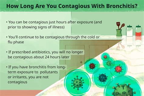 Is Bronchitis Contagious How You Get Bronchitis